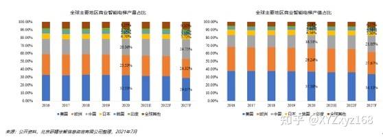 pg电子麻将胡了试玩全球商业智能电梯产业链和产值分析市场发展潜力大